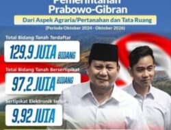 Dua Tahun Prabowo-Gibran, ATR/BPN Catat 129,9 Juta Bidang Tanah Terdaftar